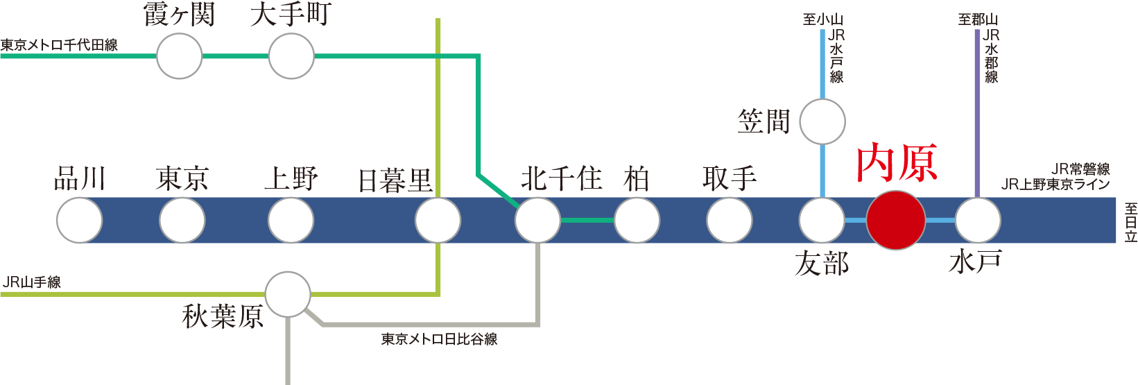 路線概念図