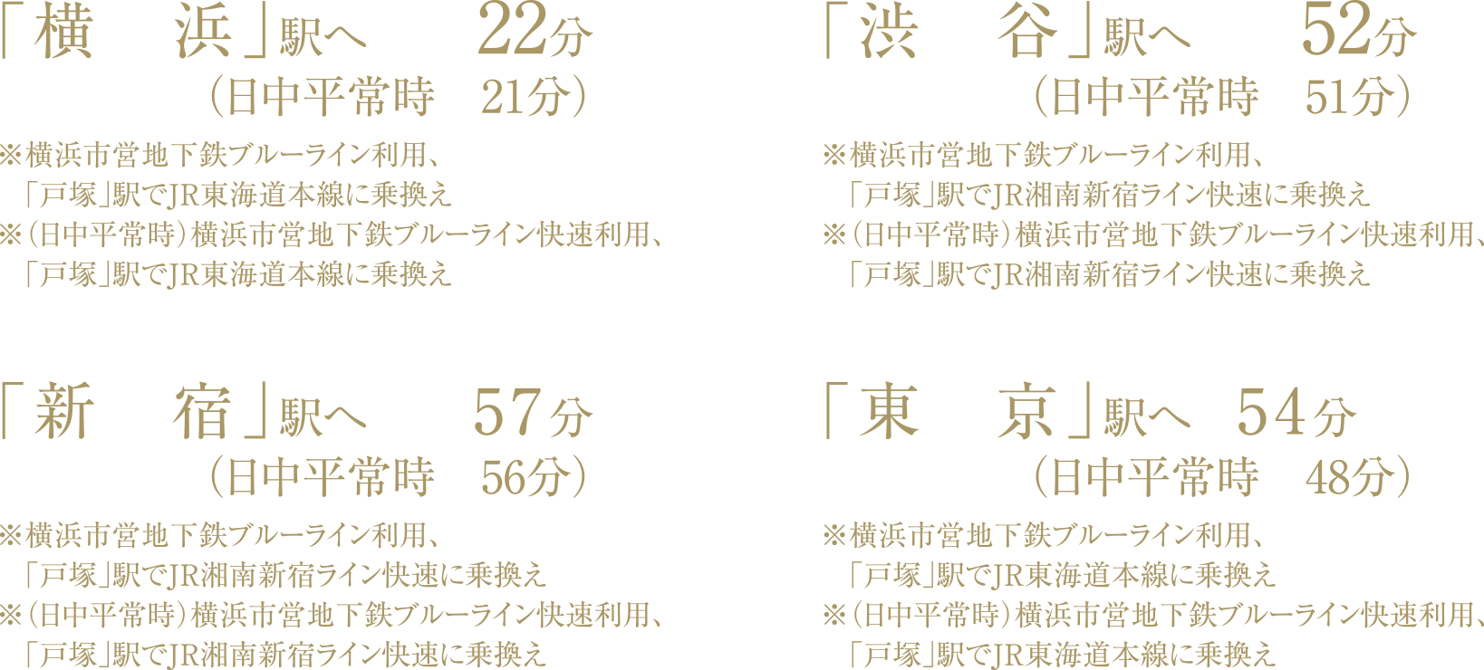 橫浜駅へ22分(日中平常時(shí)21分)、渋谷駅へ52分(日中平常時(shí)51分)、新宿駅へ57分(日中平常時(shí)56分)、東京駅へ54分(日中平常時(shí)48分)