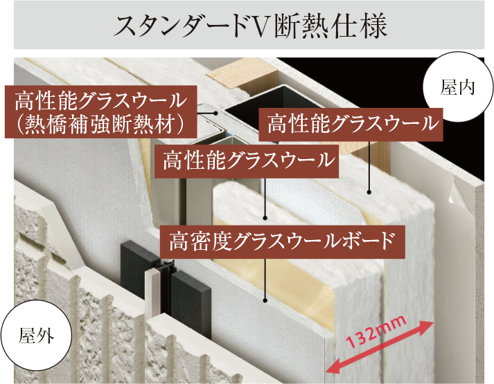 外張り斷熱通気外壁