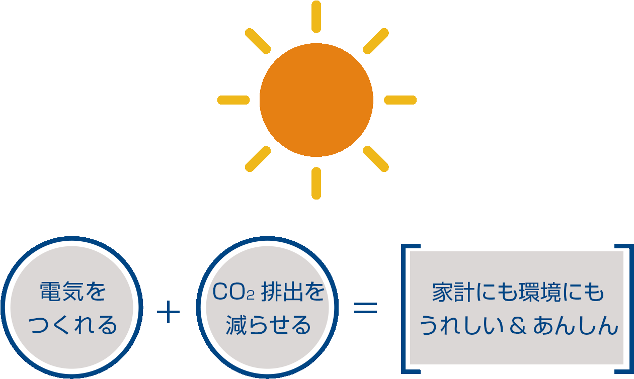 「太陽(yáng)光発電システム」