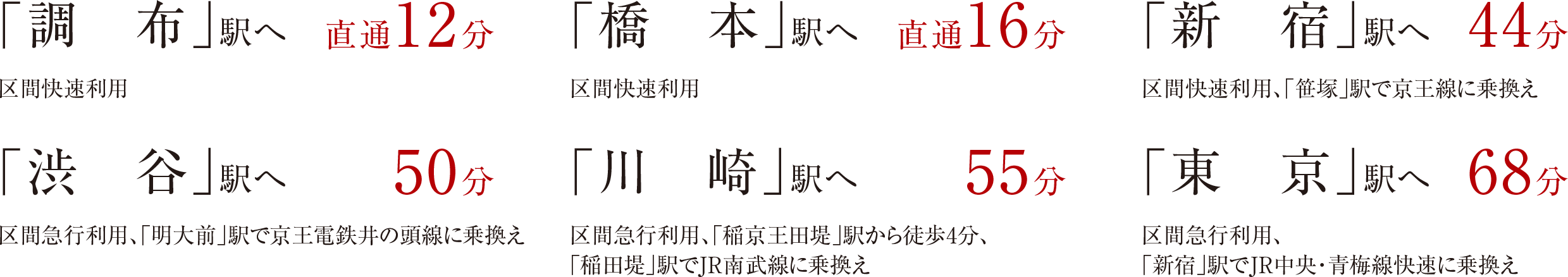 京王電鉄相模原線「若葉臺」駅利用
