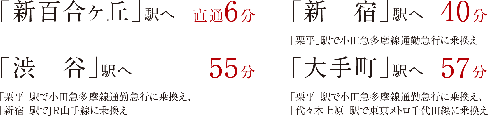 小田急多摩線「黒川」駅利用