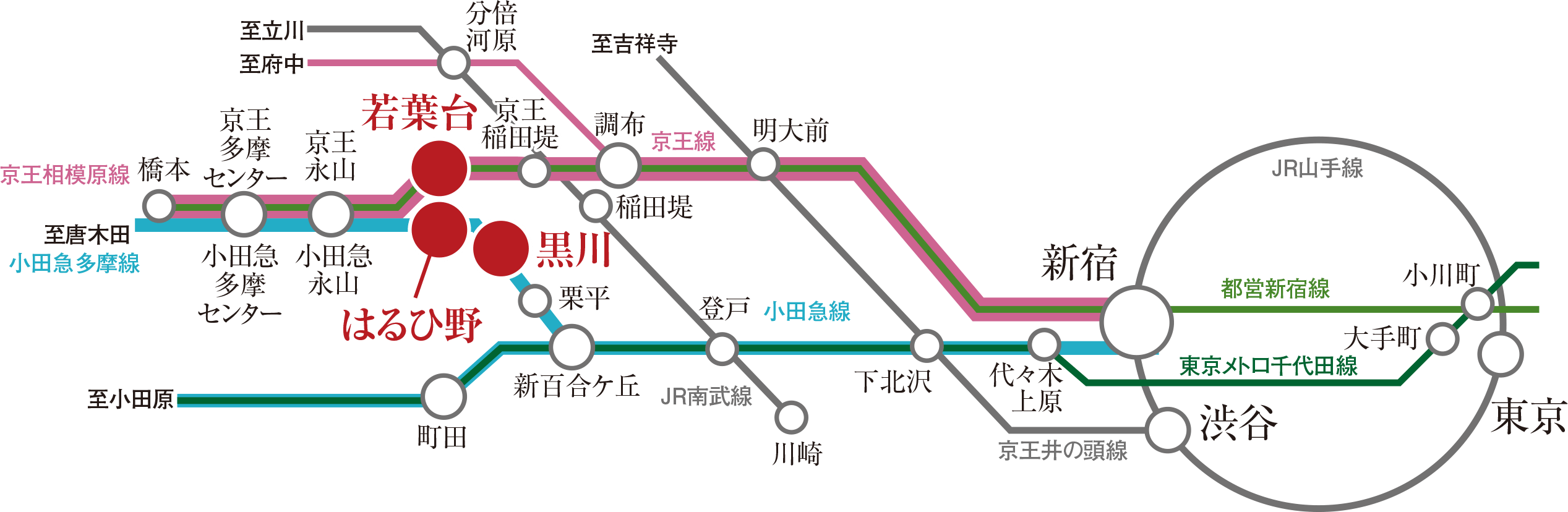 路線概念図