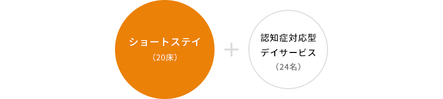ショートステイ(20床)+認知癥対応型デイサービス(24名)