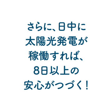さらに、日中に太陽光発電が稼働すれば、8日以上の安心がつづく！