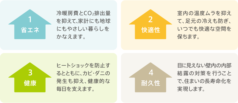 1.省エネ 冷暖房費とCO2排出量を抑えて、家計にも地球にもやさしい暮らしをかなえます?！?.快適性 室內の溫度ムラを抑えて、足元の冷えも防ぎ、いつでも快適な空問を保ちます?！?.健康 ヒートショックを防止するとともに、カビ?ダ二の発生も抑え、健康的な毎日を支えます?！?.耐久性 目に見えない壁內の內部結露の対策を行うことで、住まいの長壽命化を実現します。