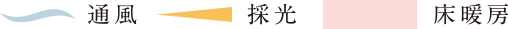 通風(fēng)／採(cǎi)光／床暖房