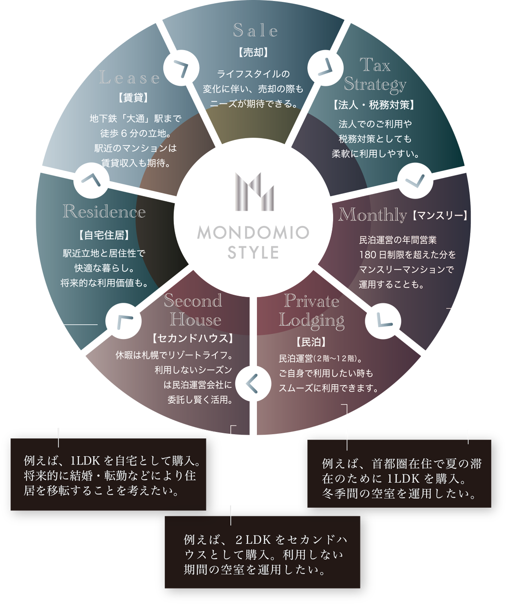 MONDOMIO STYLE