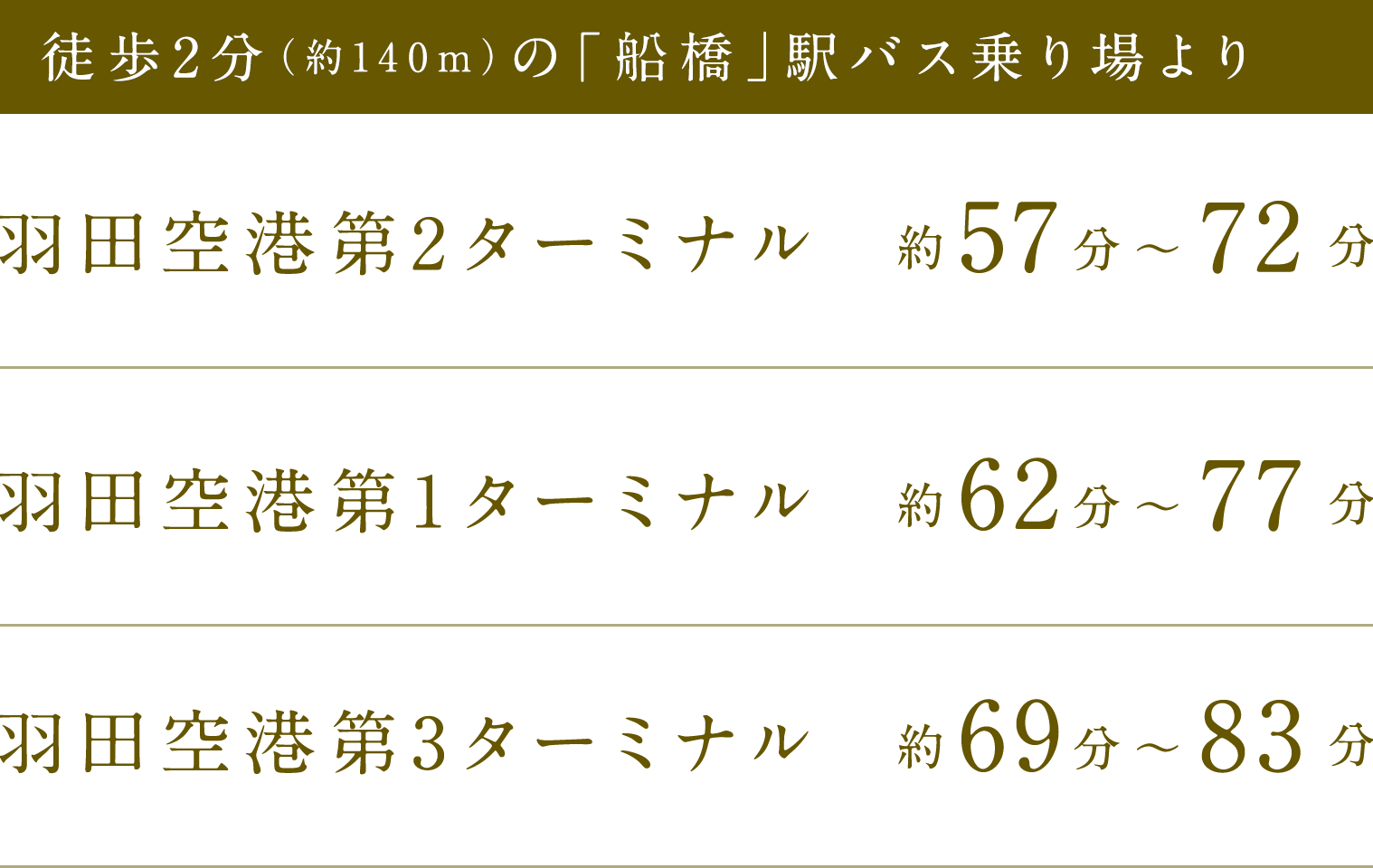 徒歩2分(約140m)の「船橋」駅バス乗り場(chǎng)より