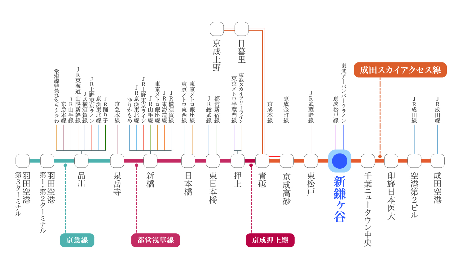路線図