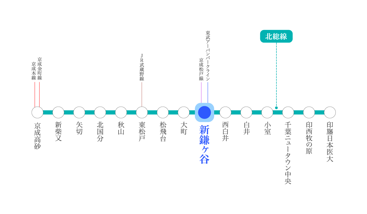 路線図