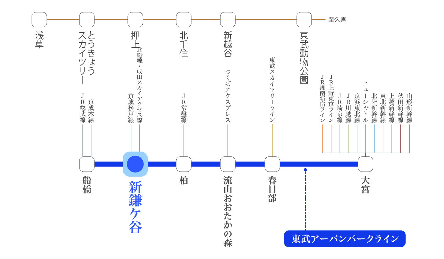 路線図