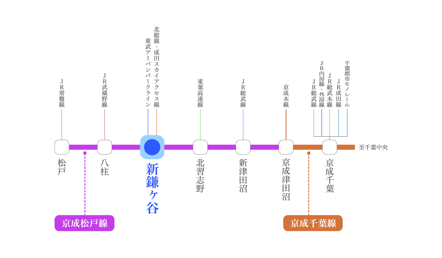路線図