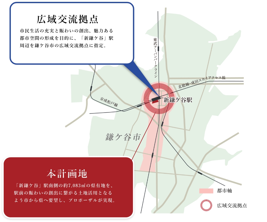 鎌ケ谷市構(gòu)造図(參照:鎌ケ谷市都市計畫マスタープラン)