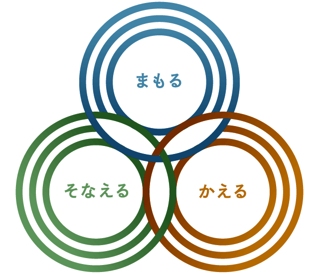 まもる、そなえる、かえる