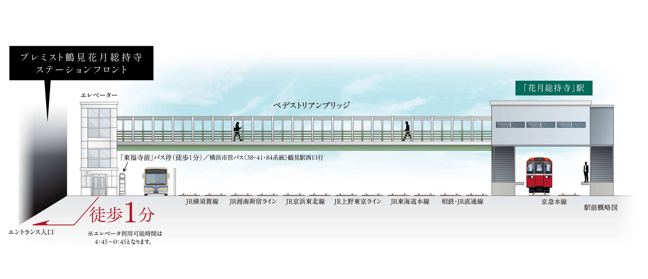 駅直結(jié)のペデストリアンブリッジへ徒歩１分。駅前のステータスへ。