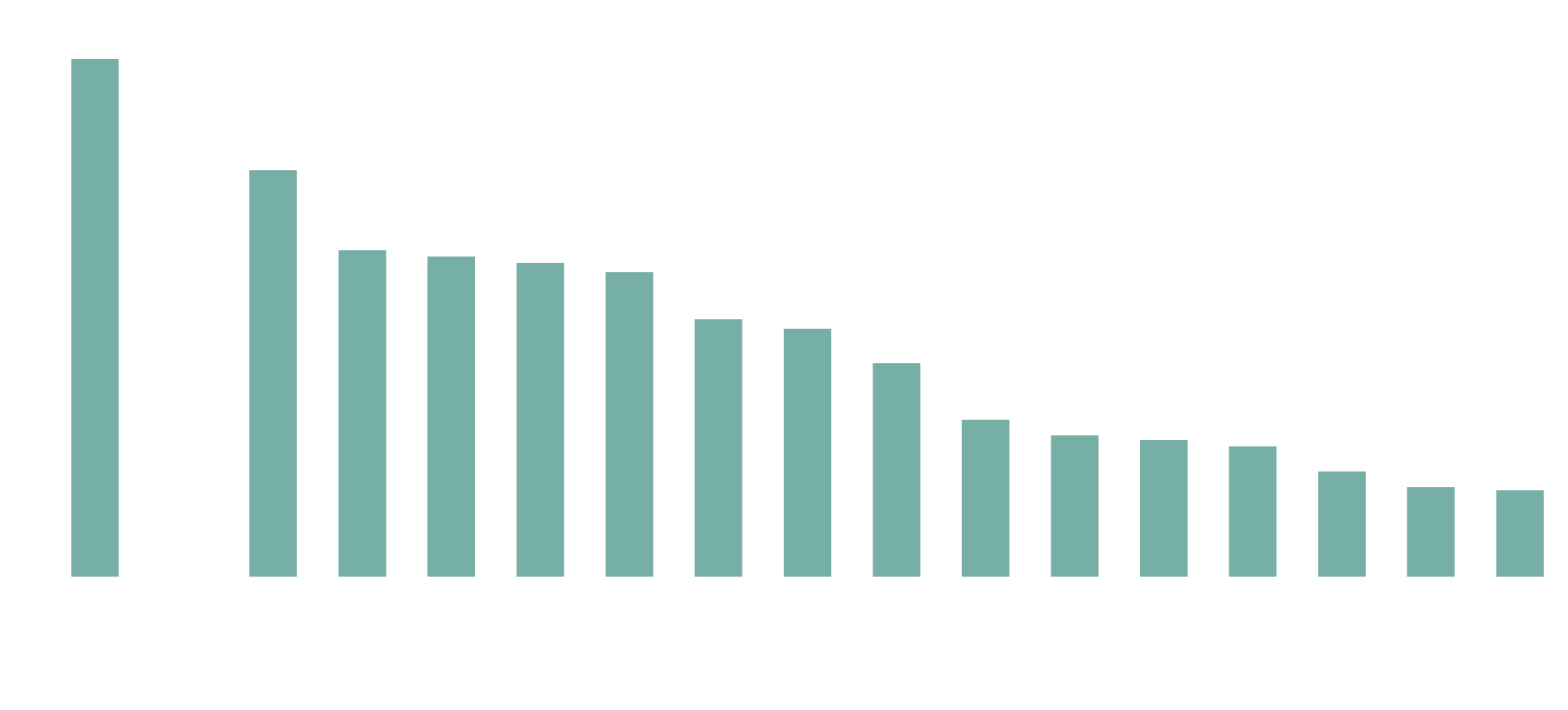 【購(gòu)入重視項(xiàng)目（全體、無(wú)回答除く／複數(shù)回答）※2024年契約者全體】