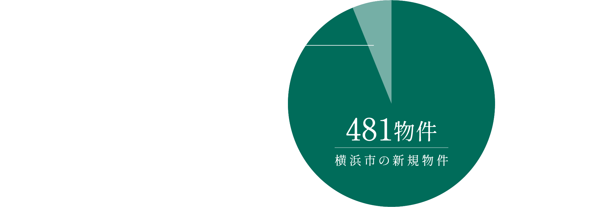 【橫浜市/2015年以降橫浜市の新規(guī)物件＋総戸數(shù)250戸以上の物件】