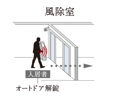 エレベーター著床制限付き