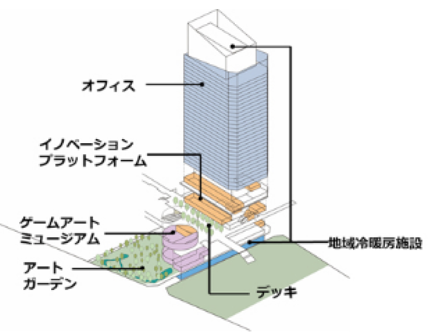 全體イメージ