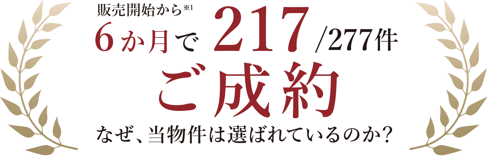 販売開始から（※1）4か月で210/277件ご成約　なぜ、當物件は選ばれているのか？