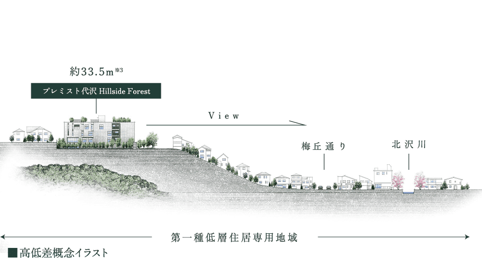 高低差概念イラスト