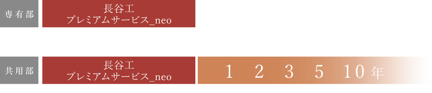 定期サービスの強化