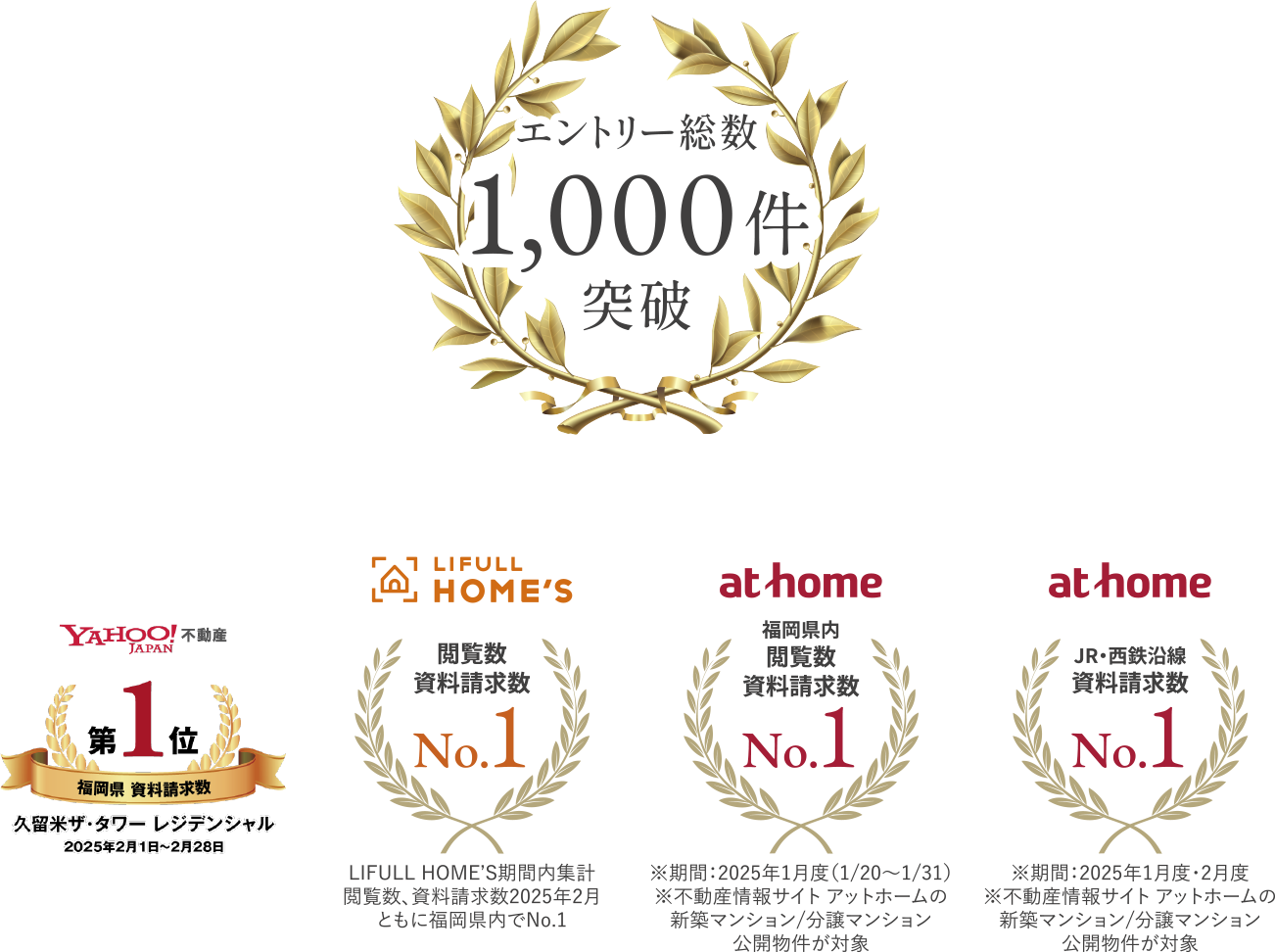 エントリー総數1,000件突破／YAHOO!JAPAN不動産第1位 福岡県資料請求數 久留米ザ?タワー レジデンシャル 2025年2月1日～2月28日／LIFULL HOME'S 閲覧數資料請求數No.1 LIFULL HOME'S期間內集計閲覧數、資料請求數2025年2月ともに福岡県內でNo.1／at home 福岡県內閲覧數資料請求數No.1 ※期間：2025年1月度（1/20～1/31）※不動産情報サイト アットホームの新築マンション/分譲マンション公開物件が対象／at home JR?西鉄沿線資料請求數No.1 ※期間：2025年度1月度?2月度※不動産情報サイト アットホームの新築マンション/分譲マンション公開物件が対象