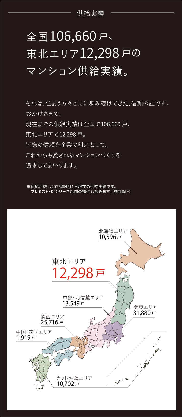 供給実績
