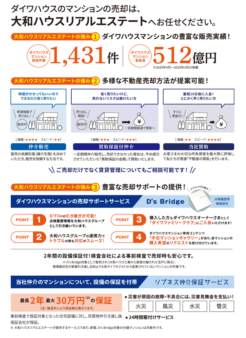 大和ハウスリアルエステート事業紹介畫像