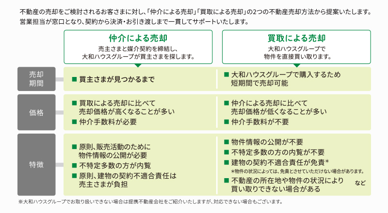 大和ハウス工業事業紹介畫像