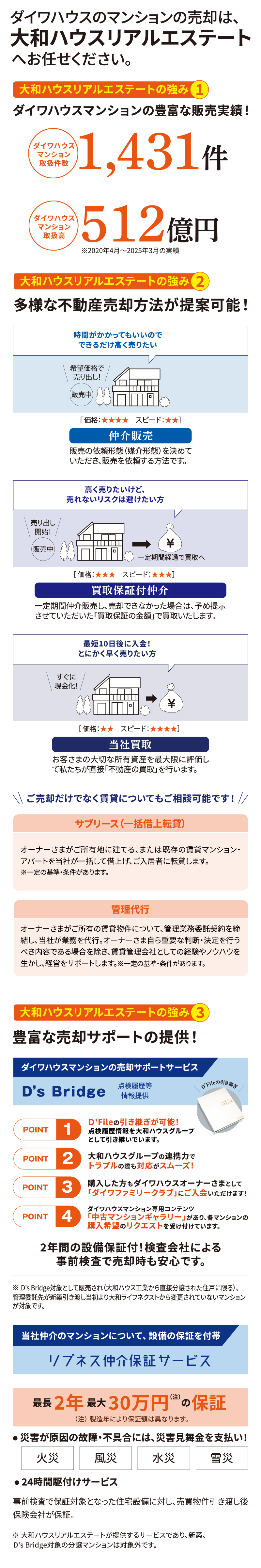 大和ハウスリアルエステート事業紹介畫像