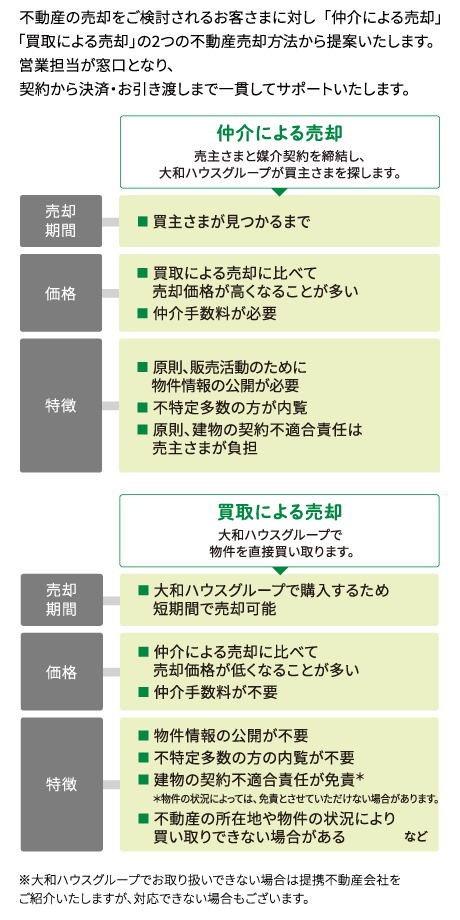 大和ハウス工業事業紹介畫像