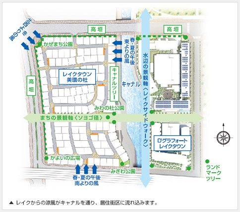 レイクからの涼風がキャナルを通り、居住街區に流れ込みます。