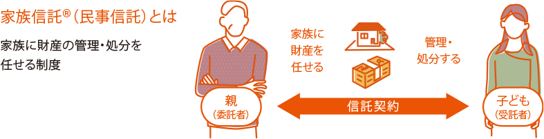 家族信託®（民事信託）とは 家族に財産の管理?処分を任せる制度