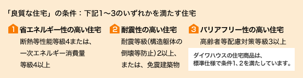 「良質な住宅」の條件：下記1～3のいずれかを満たす住宅 (1)省エネルギー性の高い住宅 斷熱等性能等級4または、一次エネルギー消費量等級4以上 (2)耐震性の高い住宅 耐震等級（構造軀體の倒壊等防止）2以上、または、免震建築物 (3)バリアフリー性の高い住宅 高齢者等配慮対策等級3以上（ダイワハウスの住宅商品は、標準仕様で條件1、2を満たしています。）
